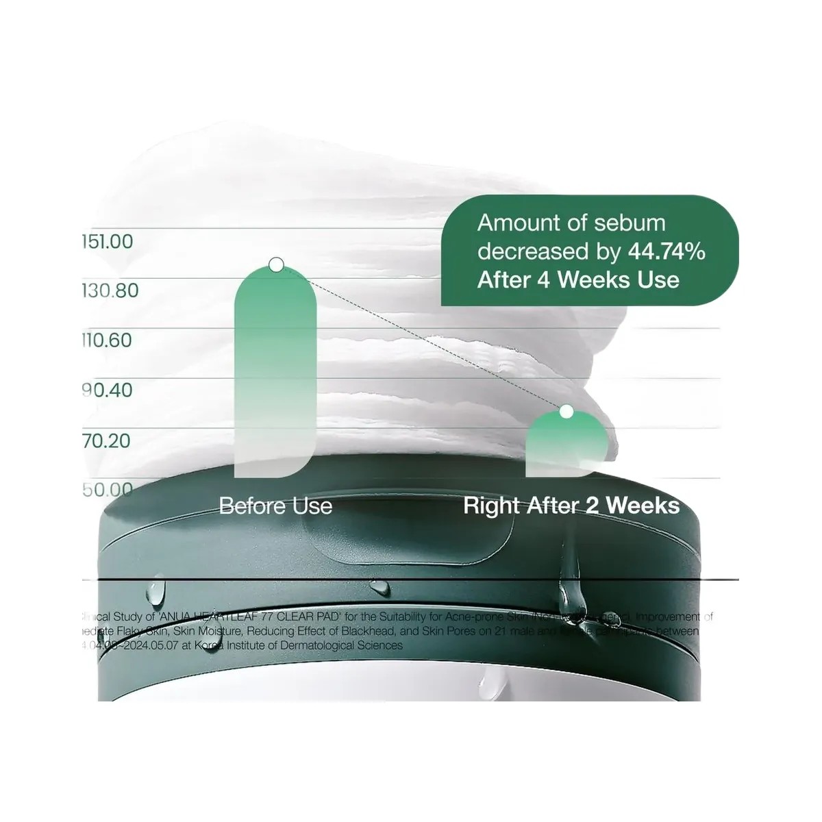 ANUA Heartleaf 77 Clear Pad - HypeFly India View 6