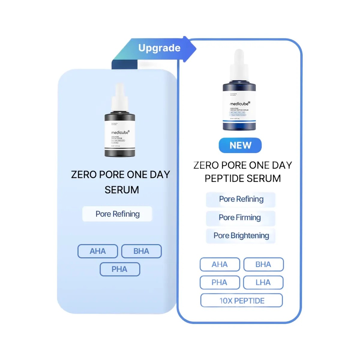 Medicube Pore Care Duo - HypeFly India View 2