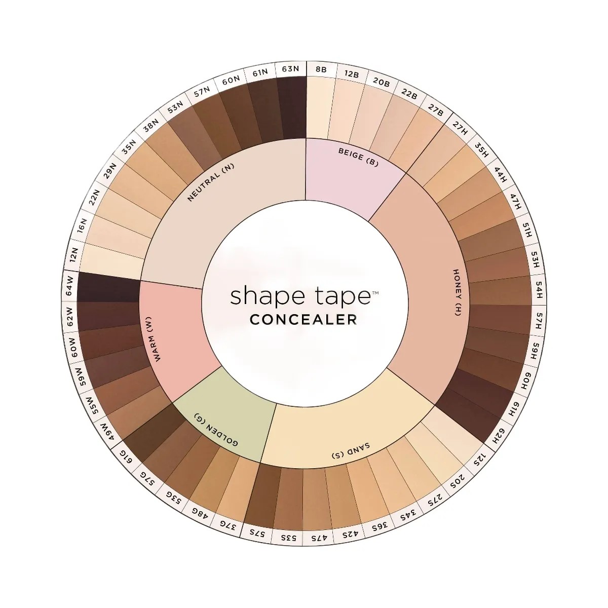 Tarte Tarte Perfect Set - HypeFly India View 3