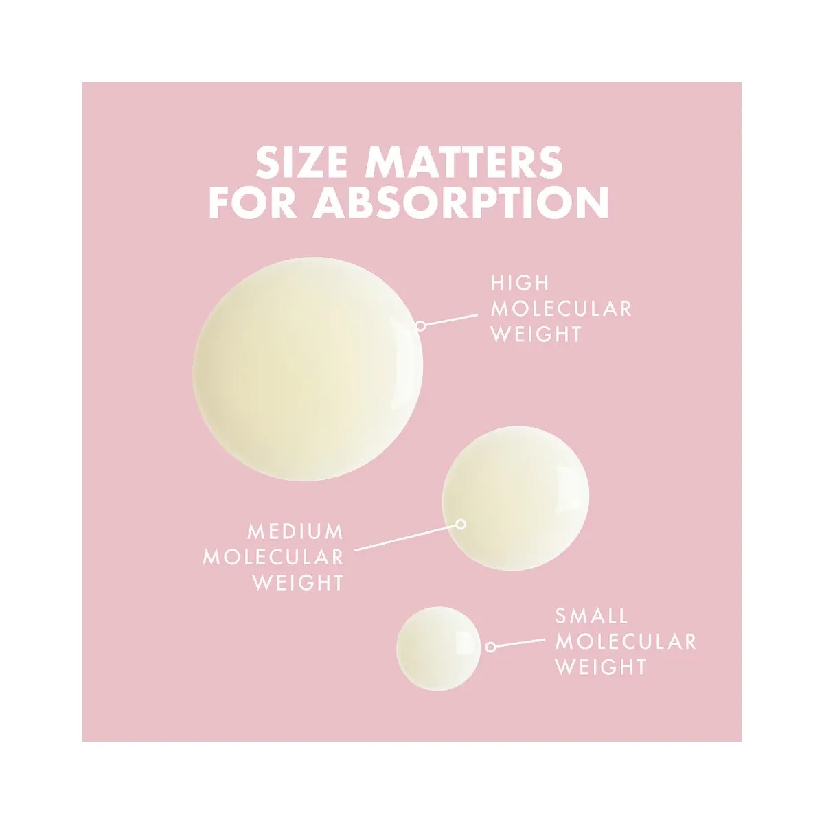 KYLIE COSMETICS Hyaluronic Acid Serum - HypeFly India View 3