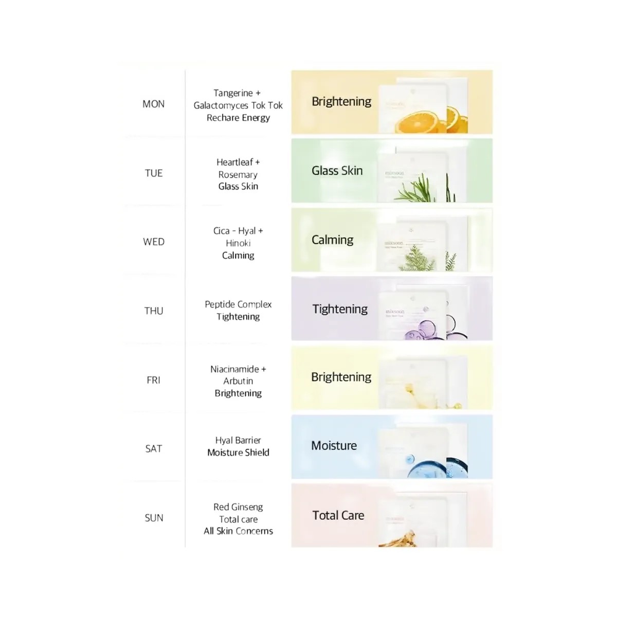 Mixsoon Daily Mask Weekly Care Set - HypeFly India View 6