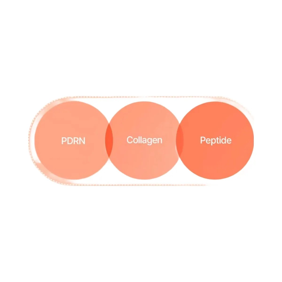 Mixsoon PDRN Collagen Hydrating Gel Cleanser - HypeFly India View 4
