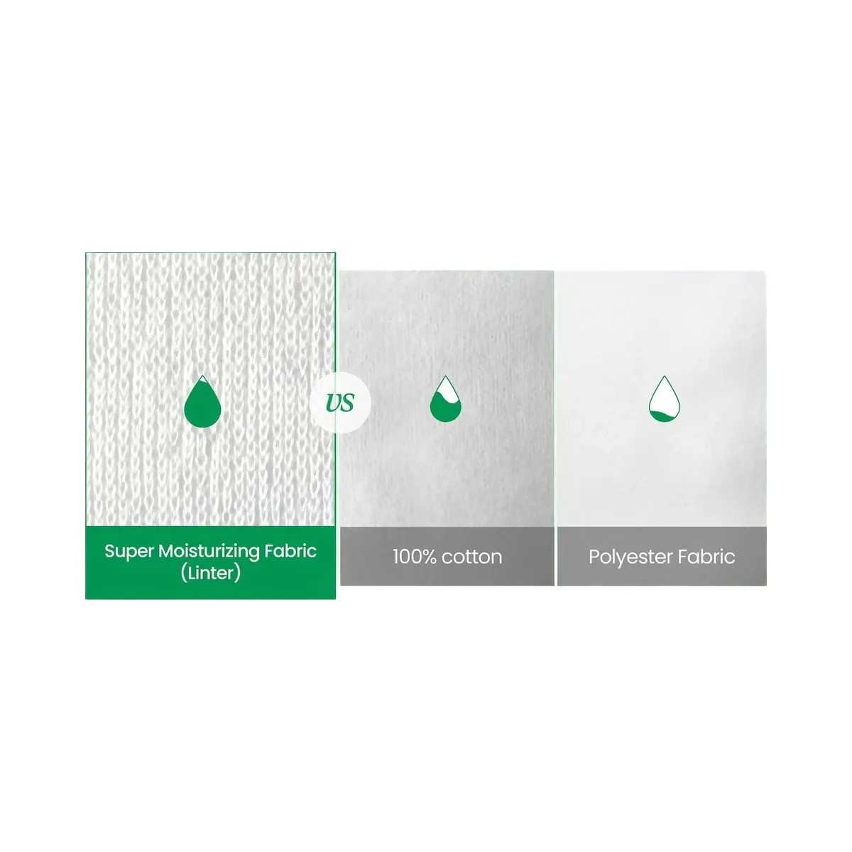 NEOGEN Real Heartleaf Soothing Daily Mask - HypeFly India View 3
