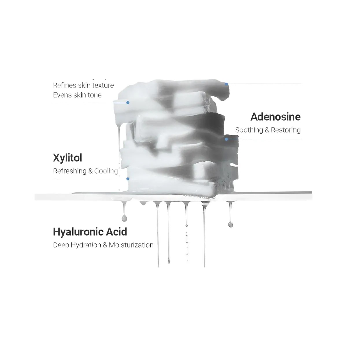 SUNGBOON EDITOR Deep Collagen Retinol Power Boosting Pad - HypeFly India View 5